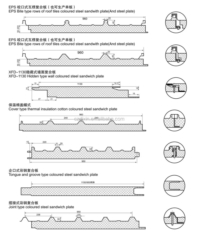 冷蔵庫 壁パネル サンドウィッチシート 生産ライン 飛行追跡切断システム 形成速度 3-6m/min